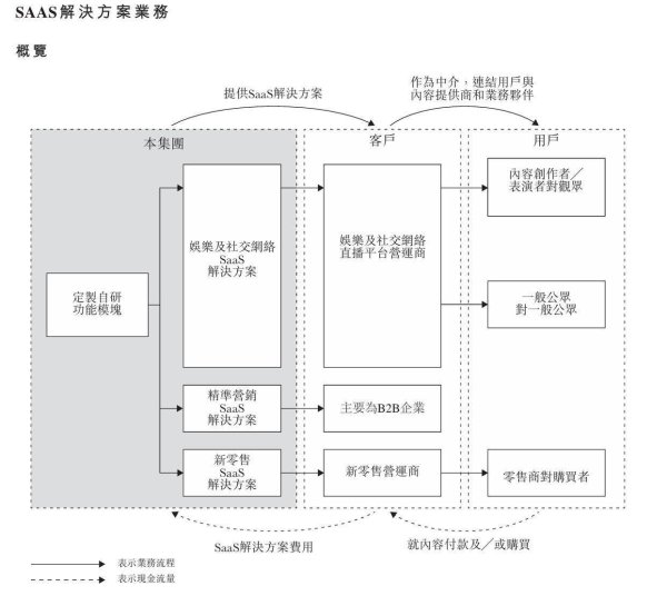 配资第一门户 IPO雷达｜年入未过亿！随手播递表港交所，客户集中度高且频变动